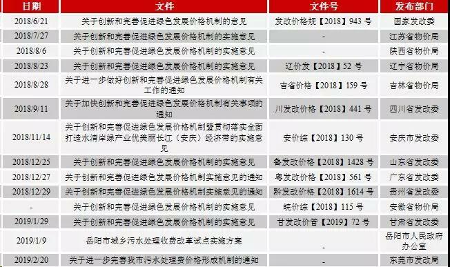 關(guān)于創(chuàng)新和完善促進(jìn)綠色發(fā)展價格機(jī)制的意見的相關(guān)政策 關(guān)于創(chuàng)新和完善促進(jìn)綠色發(fā)展價格機(jī)制的意見的相關(guān)政策