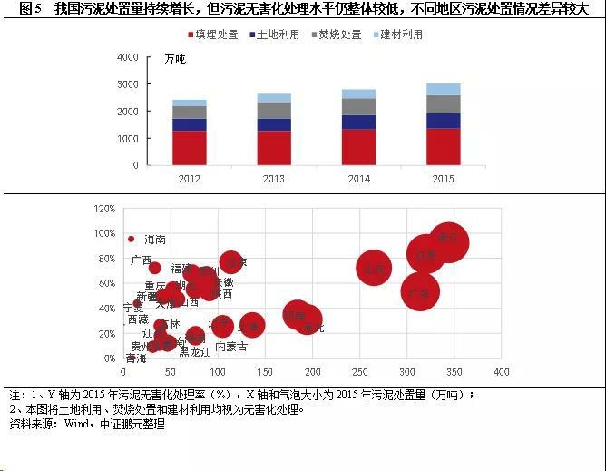污水處理價格機(jī)制變動的內(nèi)生邏輯 污水處理價格機(jī)制變動的內(nèi)生邏輯
