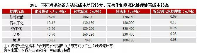 污水處理價格機(jī)制變動的內(nèi)生邏輯 污水處理價格機(jī)制變動的內(nèi)生邏輯
